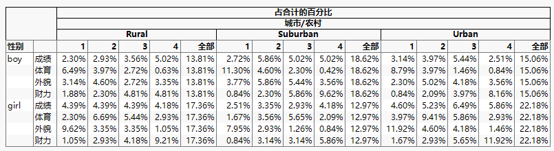 Adding Demographic Data