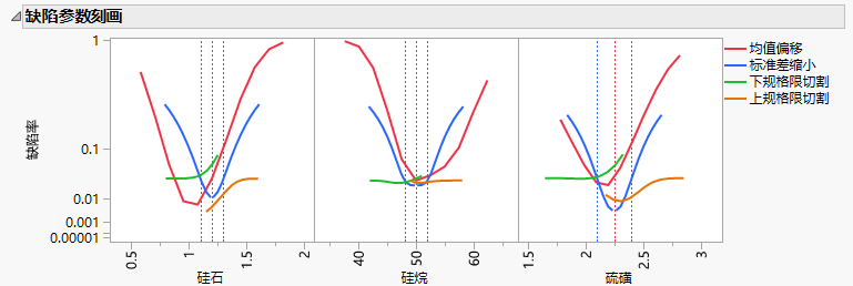 Defect Parametric Profile