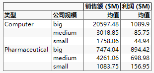 Final Tabulation