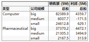 Tabulation of Sums