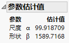 Weibull Parameter Estimates for Purity