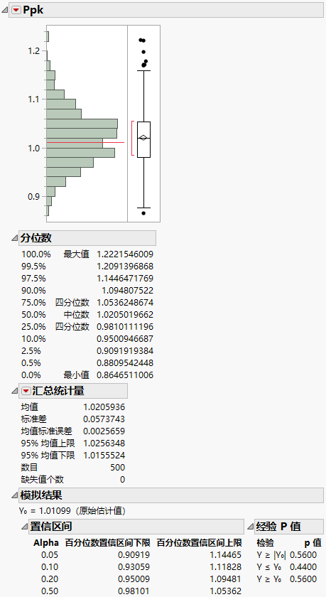 Distribution of Simulated Ppk Values for Purity