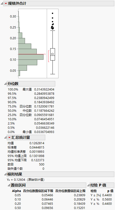 Distribution of Simulated Total Outside Values for Purity