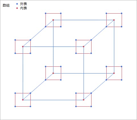 Taguchi Design with Three Control Factors and Two Noise Factors