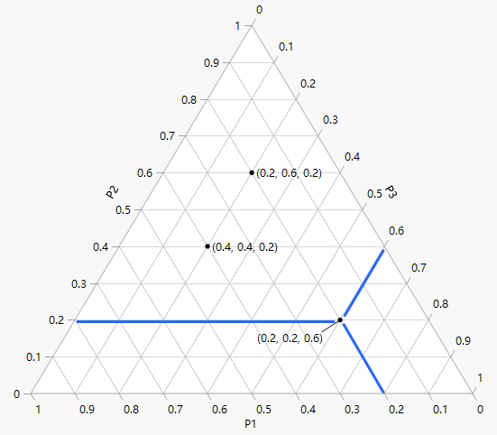 Ternary Plot Example