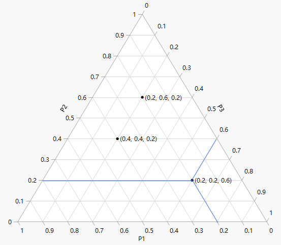 Ternary Plot Example