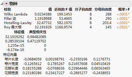 Test Details