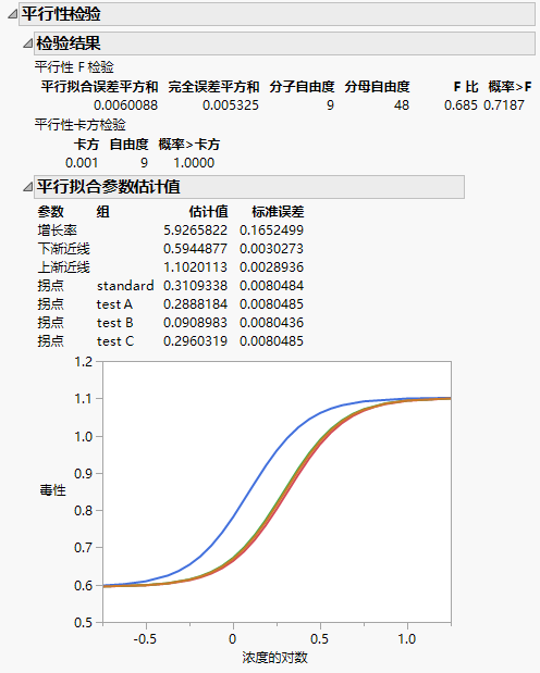 Parallelism Test