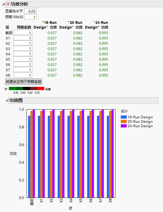 Power Analysis Comparison