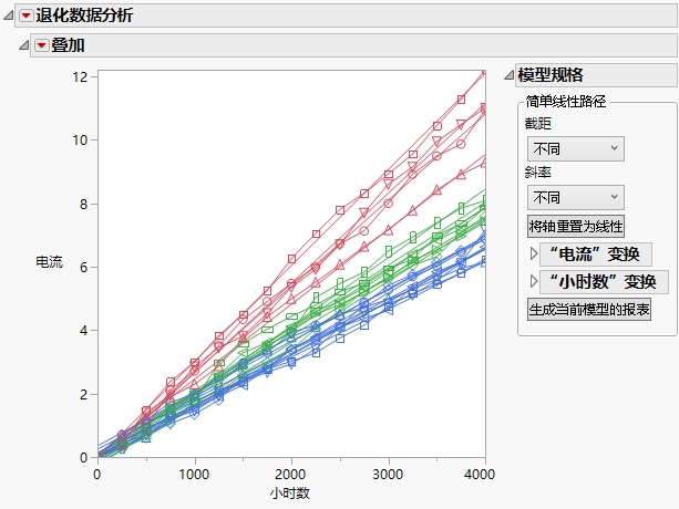 Degradation Analysis Example