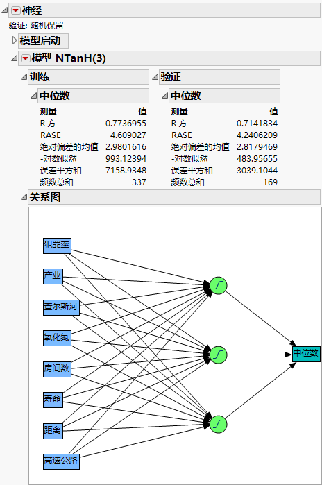 Example of a Neural Network