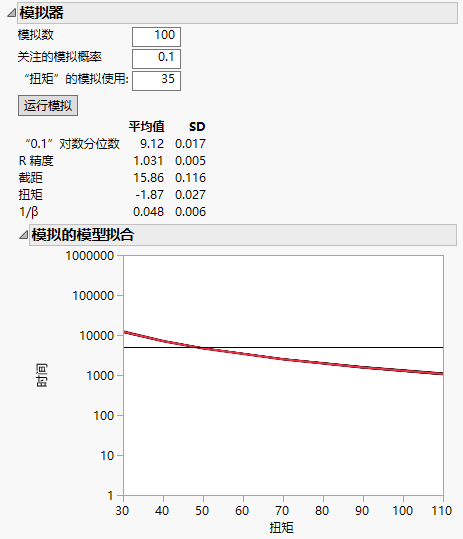 Simulation Results