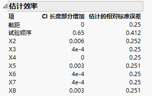 Estimation Efficiency