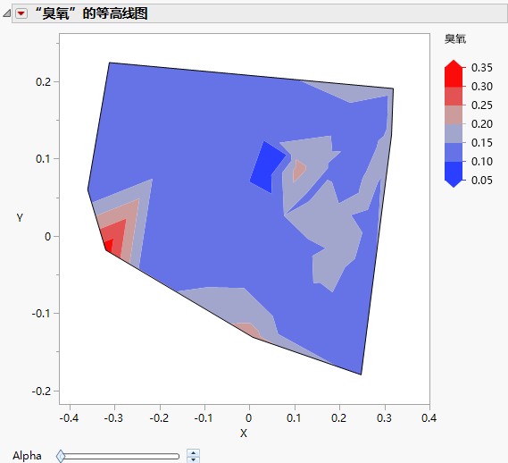 Contour Plot for OZONE