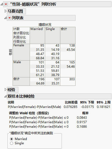 Example of the Two Sample Test for Proportions Report