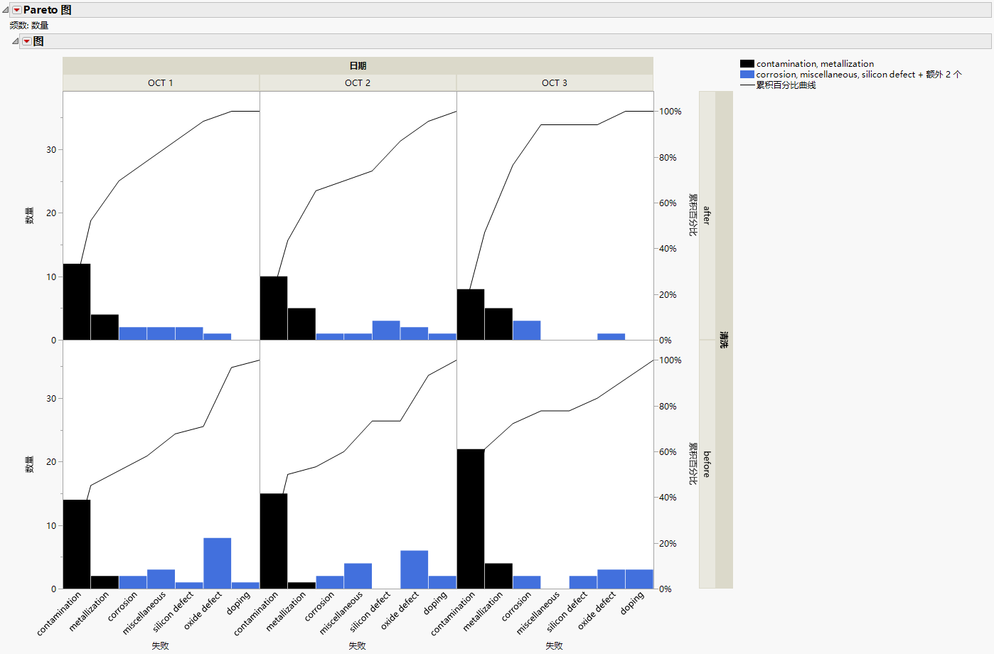 Two-way Comparative Pareto Plot