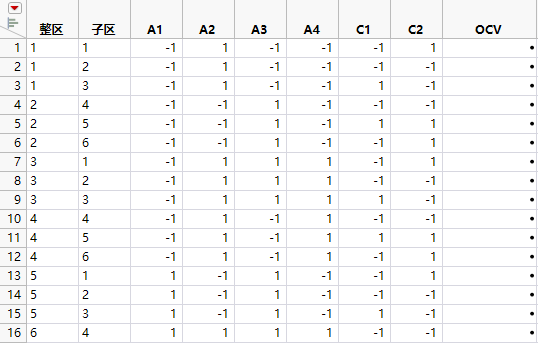 Partial View of Design Table