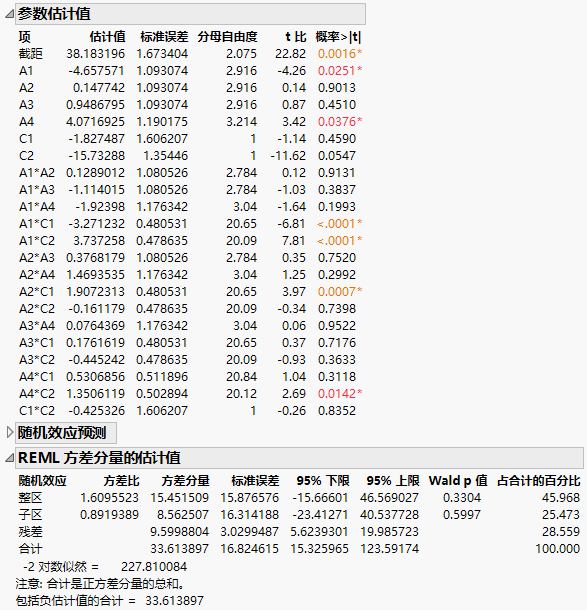 Report for Full Model