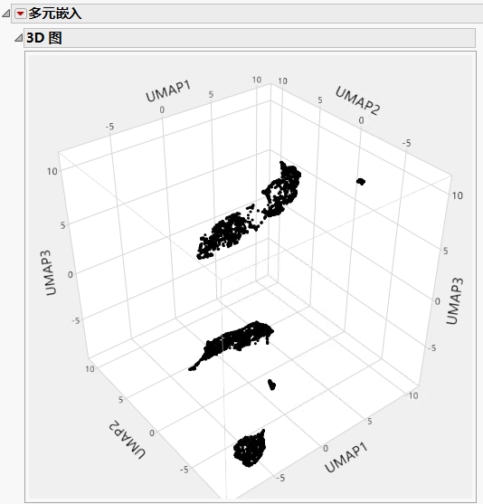 Example of a 3D UMAP Plot