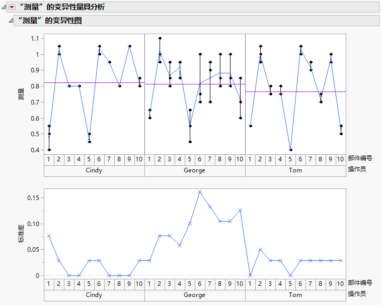 Example of a Variability Chart