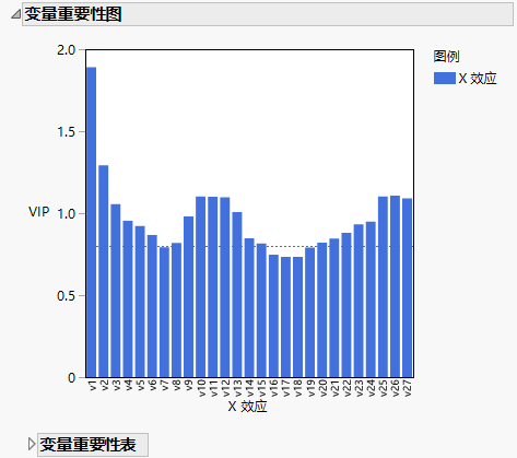 Variable Importance Plot