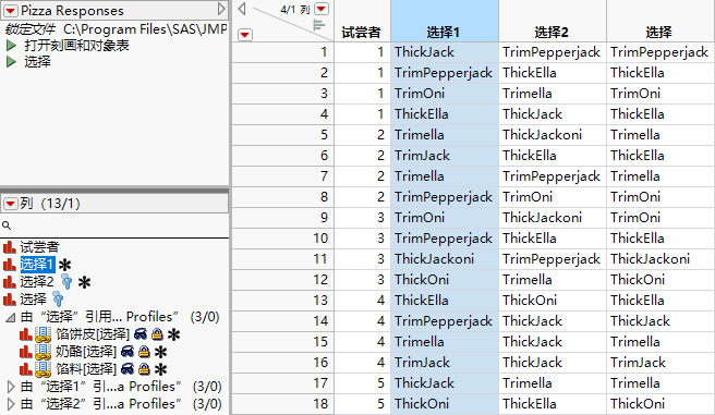 Merged Data