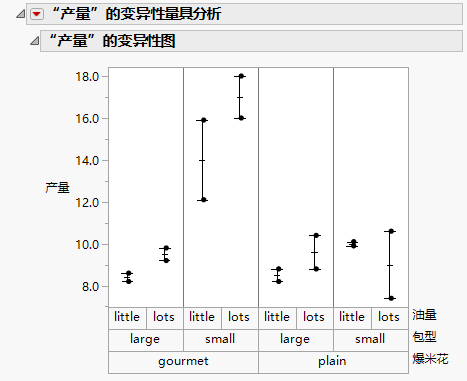 Example of a Variability Chart