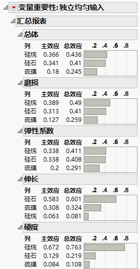 Summary Report for Four Responses