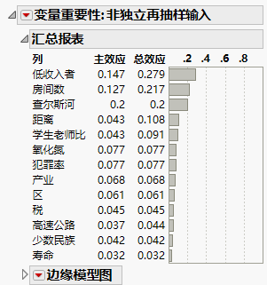 Dependent Resampled Inputs Report