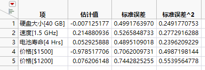 Untitled Data Table with Variance Estimates in Last Column