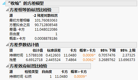 Variance Model Output