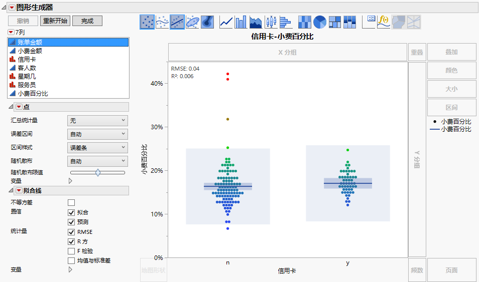 Graph Builder Selections For Tip Percentage by Credit Card Type