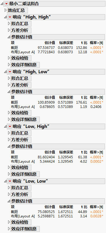 Four Univariate Models