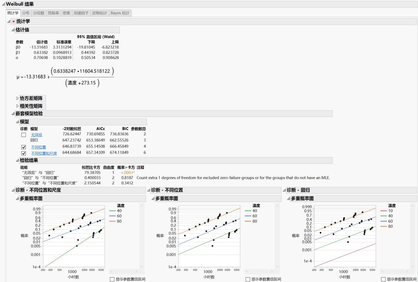 Weibull Distribution Nested Model Tests