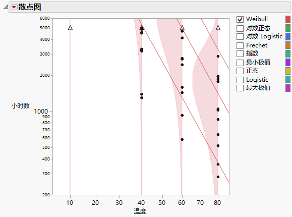 Scatterplot with Density Curve and Quantile Line Options