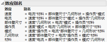 Aliasing for an Eight-Run Fractional Factorial Design