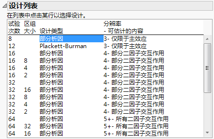 Design List for Three Continuous Factors and Four Categorical Factors