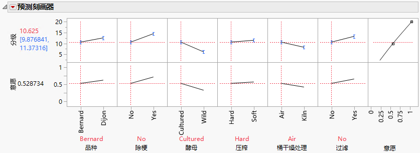 Profiler for Reduced Model