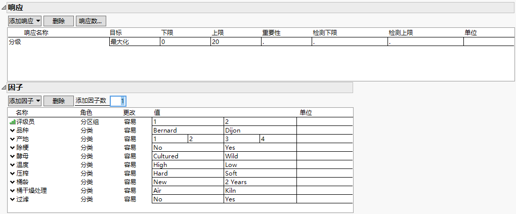 Completed Responses and Factors