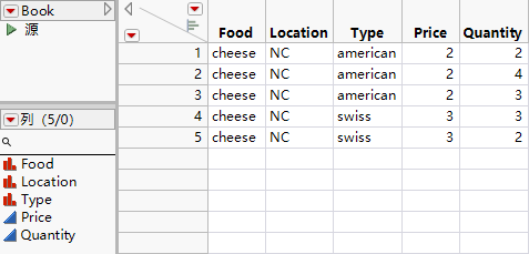 Final Data Table