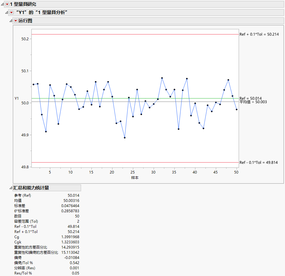 Type 1 Gauge Analysis for Y1 Report