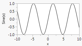 Sine Wave