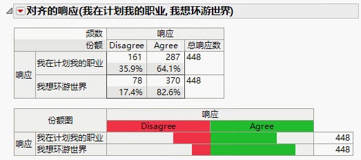 Aligned Response Report