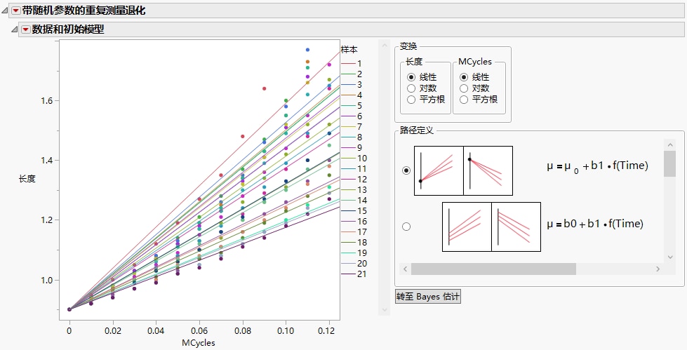 Repeated Measures Degradation Plot and Options