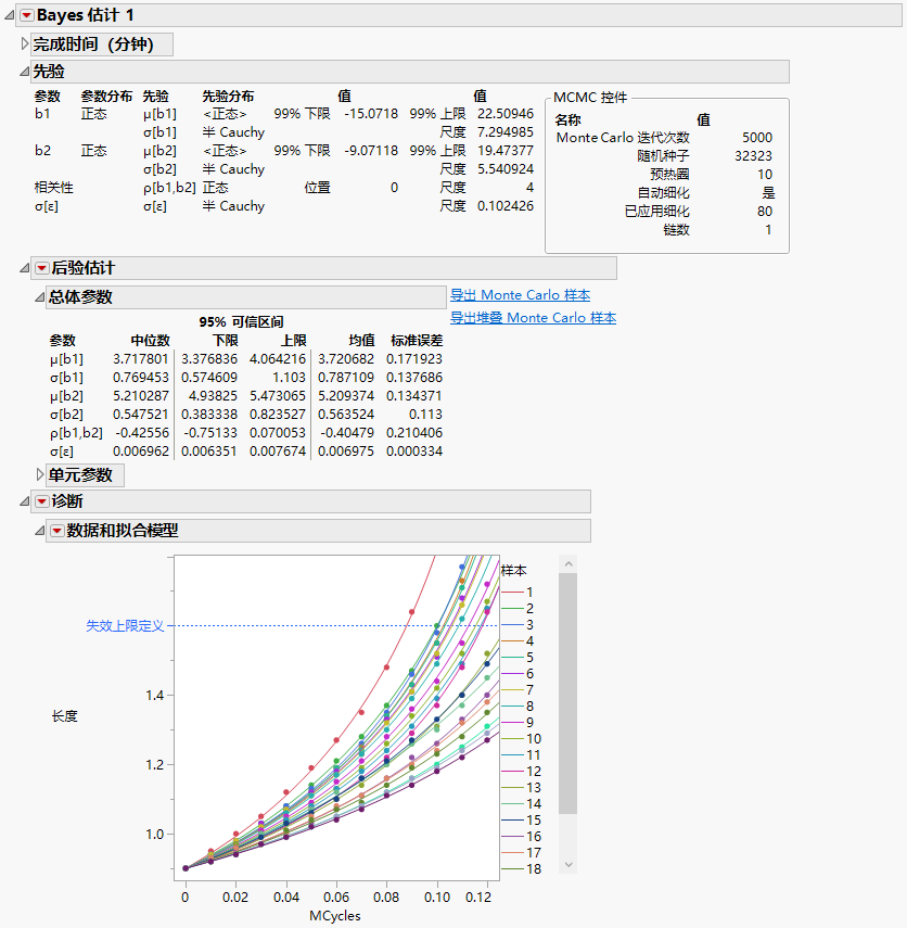 Bayesian Estimates Report (Partial)