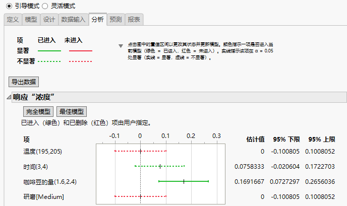 Easy DOE Response Strength Plot