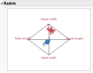 Iris.jmp Graph