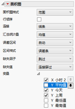 Completed Area Properties Panel