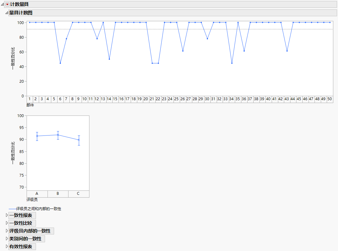 Example of an Attribute Chart