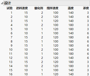 16 Run Augmented Design